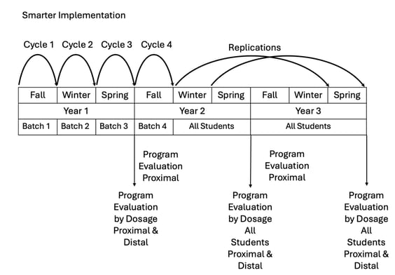 Smarter_implementation