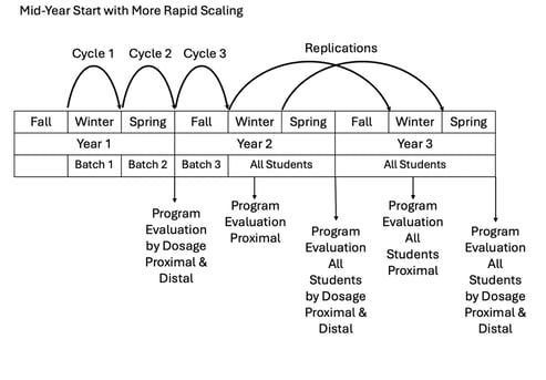 Mid-Year_implementation