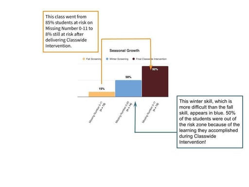 seasonal-growth-chart