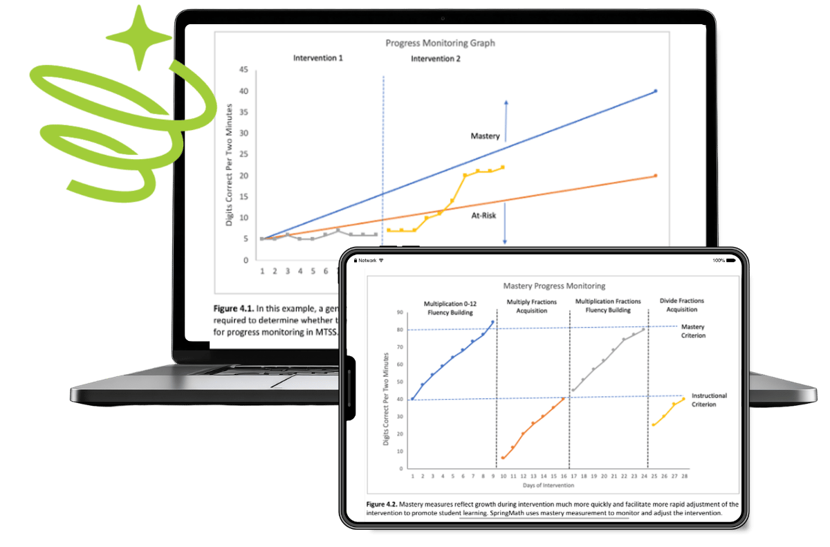 Images of graphs depicting research
