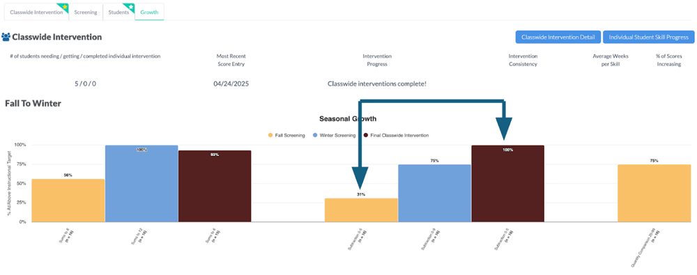 Winter screening results