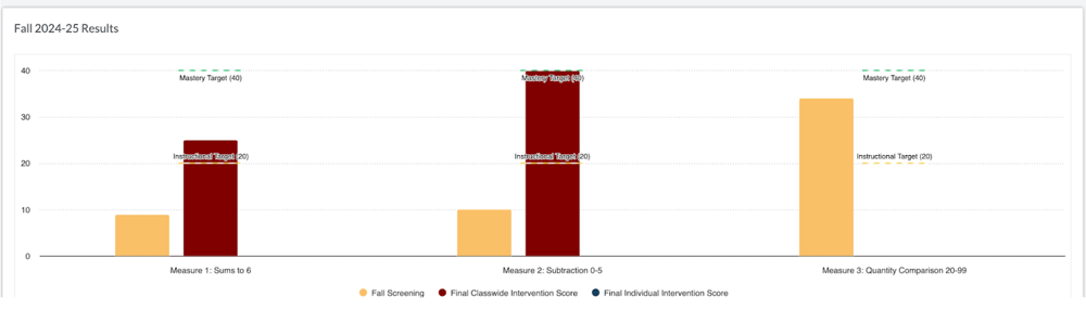 Olivia's RTI success