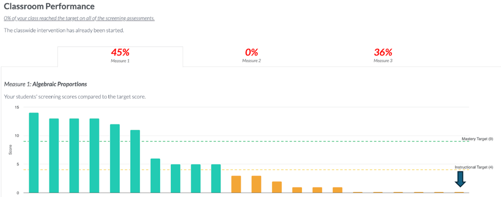 Jackson's fall screener data