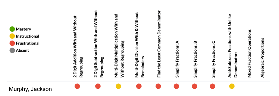 Classwide intervention results