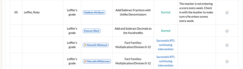 Individual interventions details