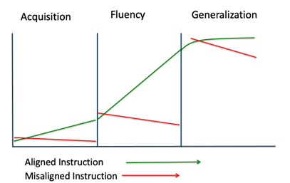 Acquisition-Fluency-Generalization_cropped