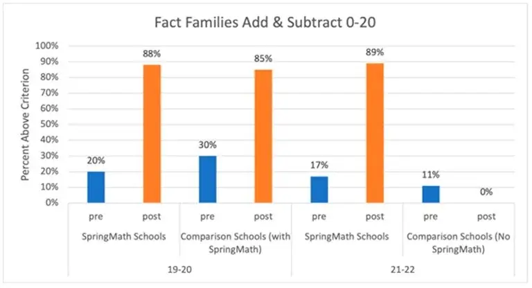 FAQ_Fact_Families_Add_Subtract
