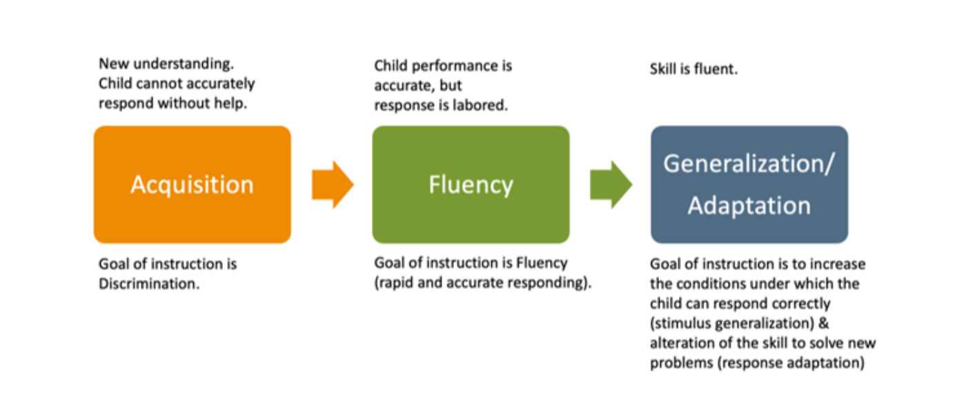 Instructional+Hierarchy_formatted_1