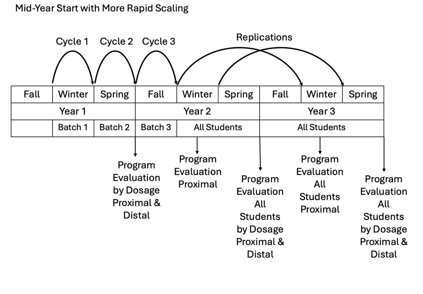 Mid-Year_implementation