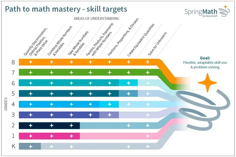 Path_to_math_mastery_web_image_Final Path_to_math_mastery_web_image_Final