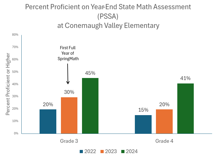 Percent_students_meeting_benchmark_new