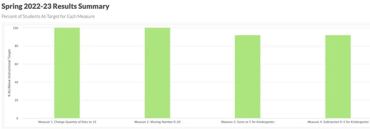 Spring+2023+results