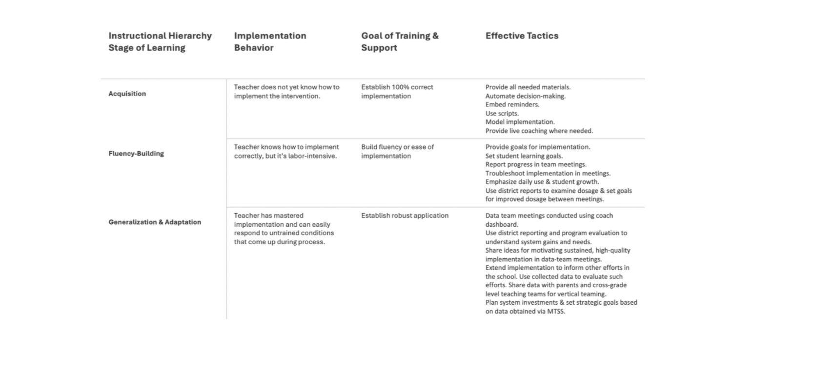 Training_support_table_1